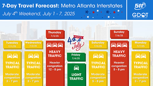 7 Day Travel Forecast 4th July