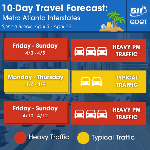 forecast
